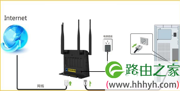 固定(静态)IP上网时腾达FH365路由器安装