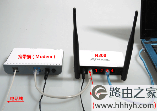 Tenda-N300连接modem