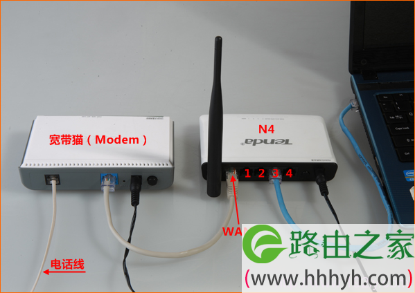 Tenda-N4路由器连接modem和电脑