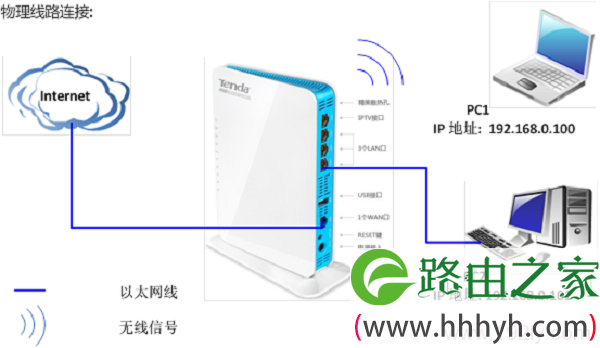 网线入户时，腾达W568R路由器安装