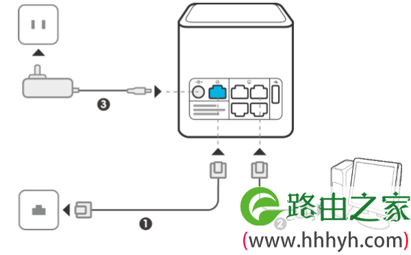 正确连接荣耀路由Pro(WS851)