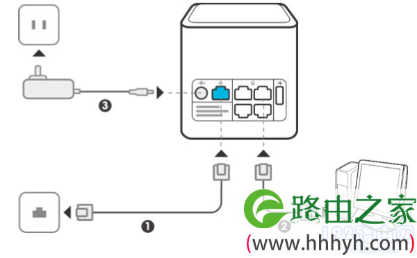 荣耀路由器线路连接示意图