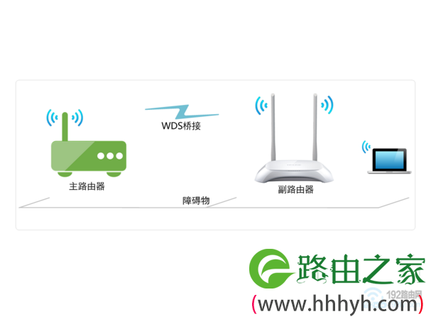 TP-Link TL-WR840N无线桥接设置示意图