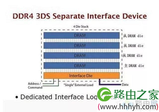 电脑运行内存条DDR3和DDR4有什么区别 可以兼容吗