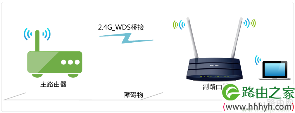 TL-WDR1100,tplink有线路由器,tp-link路由器设置无线,tplogin.cn 初始密码,tp-link路由器官网,tplogin.cn无线路由器设置,tp-link 路由限速