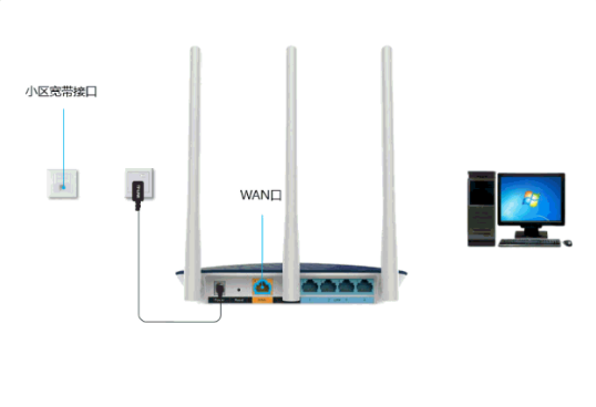 路由器和上网线路宽带怎么连接