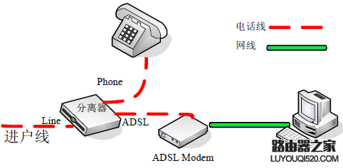 ADSL宽带与光纤宽带有什么不同