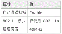 无线网卡连接802.11n无线路由速度太慢怎么办？