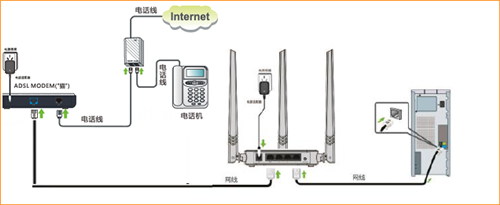 腾达 N317 无线路由器ADSL拨号(PPPOE）上网设置指南