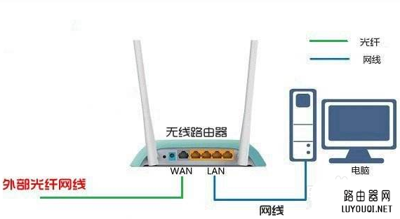 TPLINK WR340G路由器wan ip和外网ip不一致怎么办?