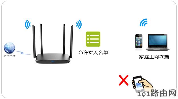 tplink路由器设置：云路由手机APP设置无线设备接入控制(无线MAC地址过滤）