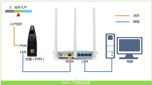 华为 WS330 无线路由器上网设置