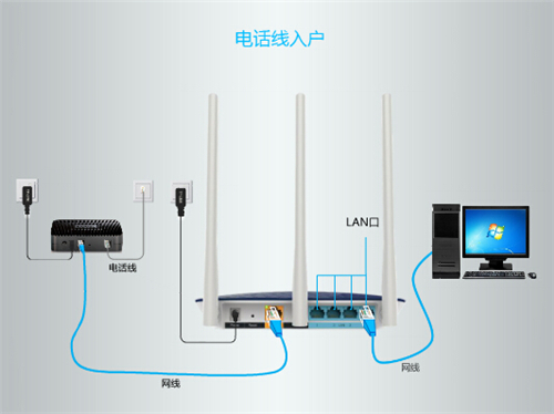 TP-Link TL-WDR5620 无线路由器上网设置