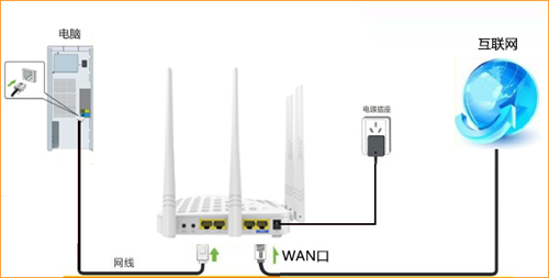 腾达 FH1205 无线路由器动态IP上网设置教程