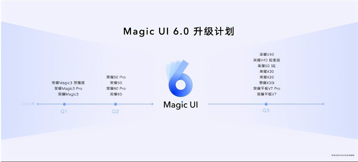 荣耀X30下半年推送？Magic UI6.0发布，升级计划惹争议