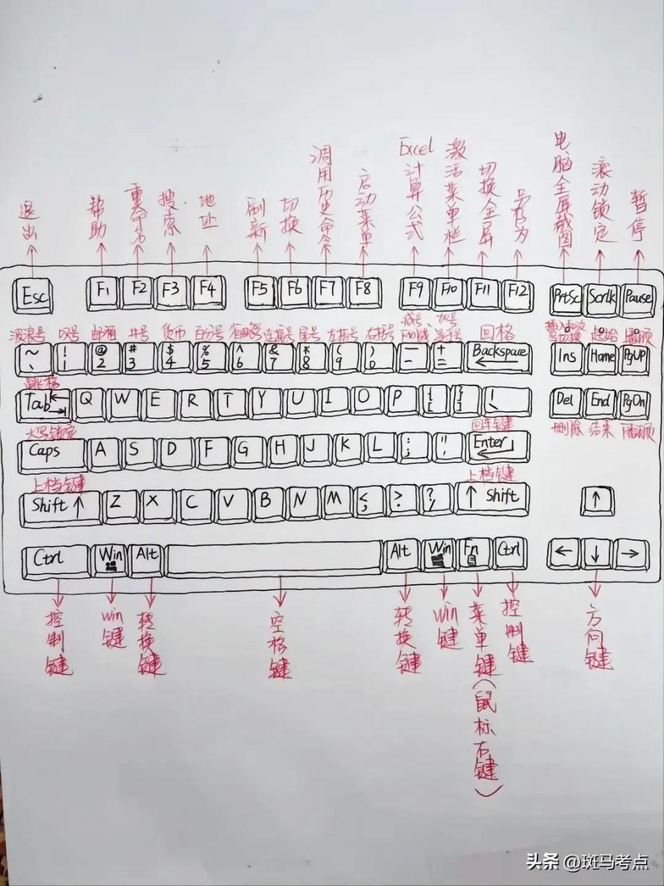 网课期间学生必备电脑键盘用法大全(键盘以上课)