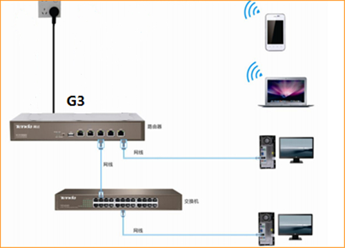 腾达 G3 V2 无线路由器设置WEB认证教程